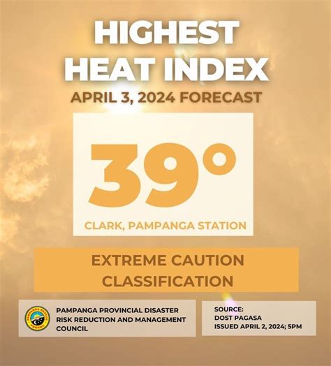pampanga heat index today|Pampanga, PAM .